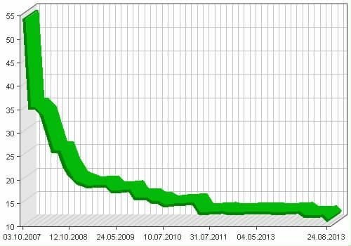 graphdata2